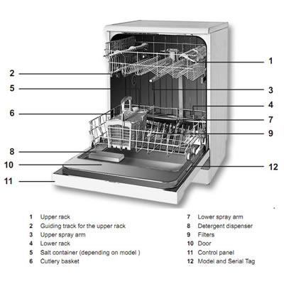 Blomberg 24-inch Built-In Dishwasher DWT34200 IMAGE 2